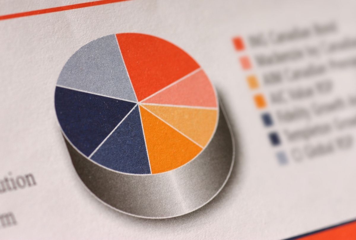 Mutual Fund Fees Explained